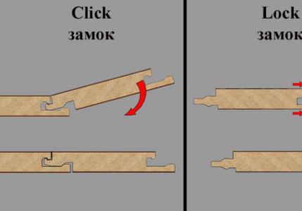 Как укладывать ламинат своими руками – пошаговая инструкция, советы и видео Как класть ламинат пошаговая инструкция