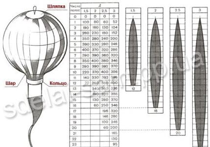 Как сделать воздушный шар из бумаги Как сделать маленький воздушный шар в домашних условиях