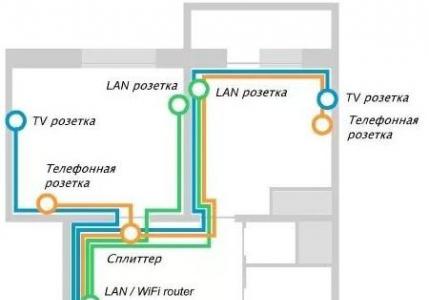 Монтаж электропроводки в квартире — правила, основные этапы, план-схема